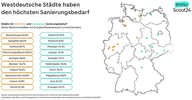 Bild: Grafik