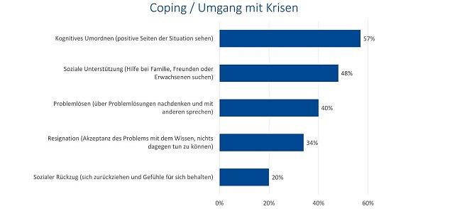 Bild: Grafik