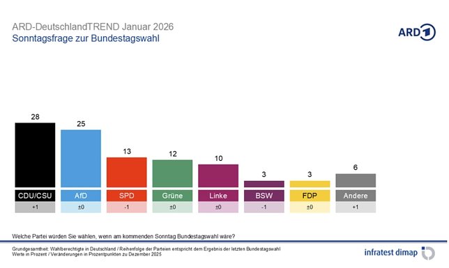 Bild: 