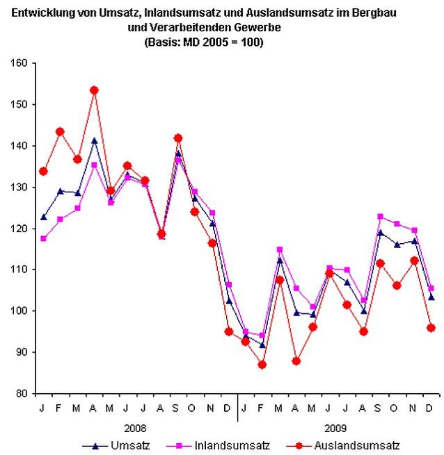 Bild: Grafik