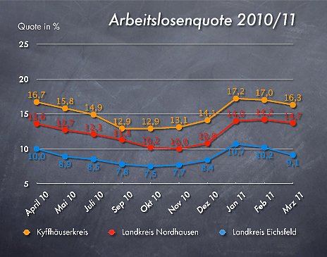Die Quoten (Foto: nnz) Die Quoten (Foto: nnz)