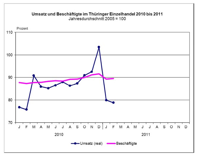 Grafik (Foto: TLS) Grafik (Foto: TLS)