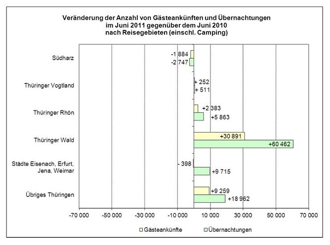 Abw&auml;rtstrend im S&uuml;dharz (Foto: TLS)