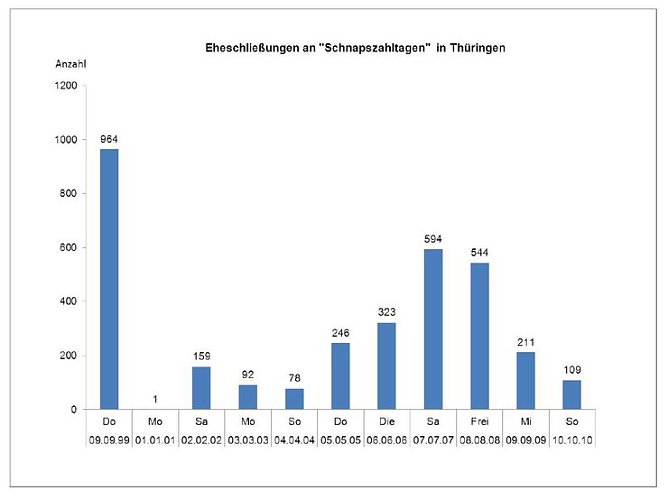 Die &Uuml;bersicht (Foto: TLS)