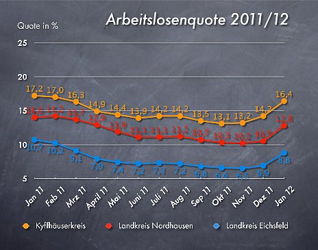 Grafik (Foto: privat)
