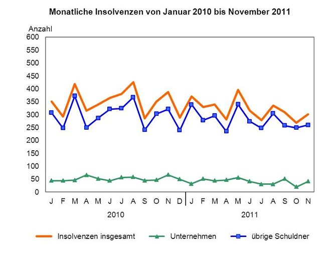Grafik (Foto: TLS)