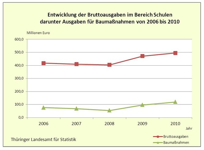 &Uuml;bersicht (Foto: TLS)