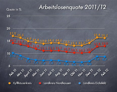 Die Quoten im Verlauf (Foto: privat) Die Quoten im Verlauf (Foto: privat)