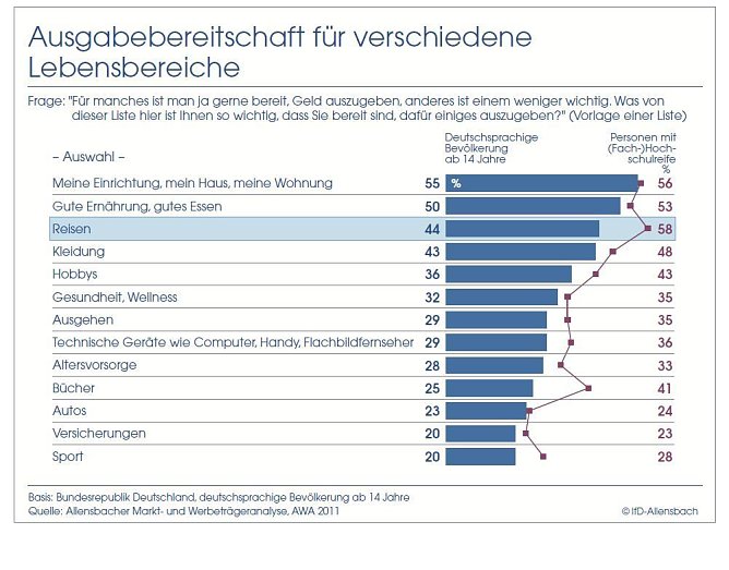 Grafik (Foto: Bertelsmann Stiftung) Grafik (Foto: Bertelsmann Stiftung)