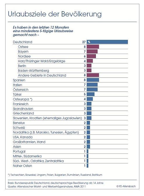 Grafik (Foto: Bertelsmann Stiftung) Grafik (Foto: Bertelsmann Stiftung)