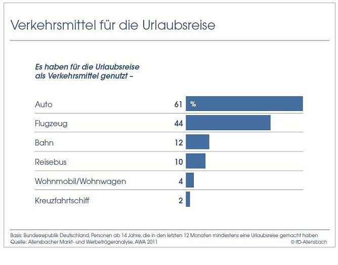 Grafik (Foto: Bertelsmann Stiftung) Grafik (Foto: Bertelsmann Stiftung)