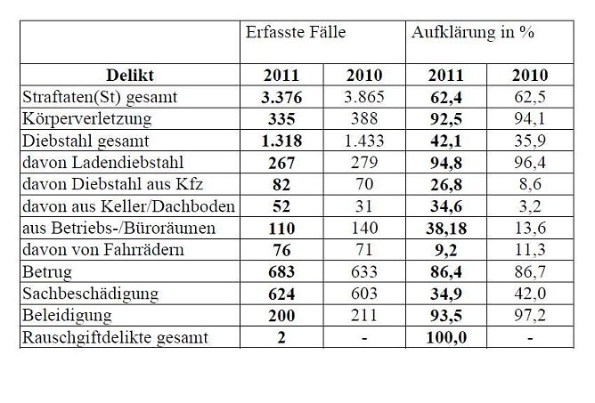 Grafik NDH (Foto: Polizei) Grafik NDH (Foto: Polizei)