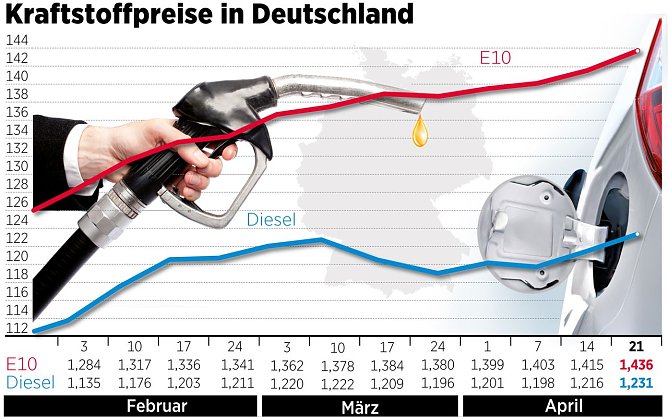 Grafik (Foto: ADAC)