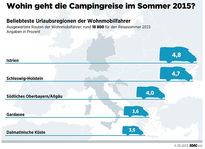 Grafik (Foto: ADAC)