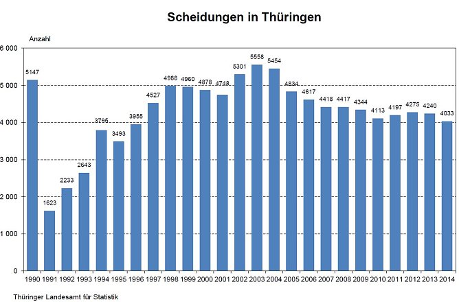Grafik (Foto: TLS)