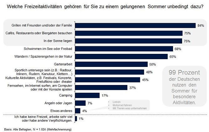 Grafik (Foto: privat)