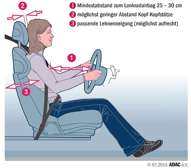 So sitzt man richtig (Foto: ADAC)