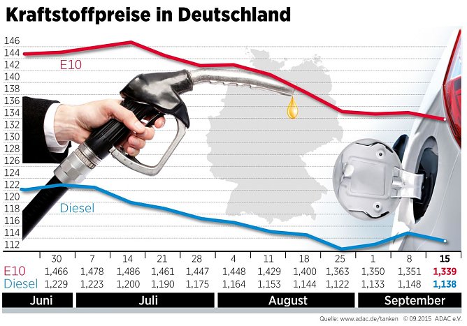 Grafik (Foto: ADAC)