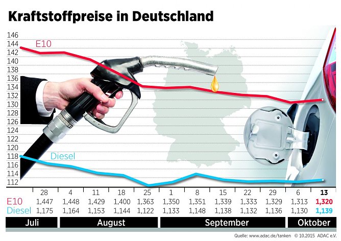 Grafik (Foto: ADAC)