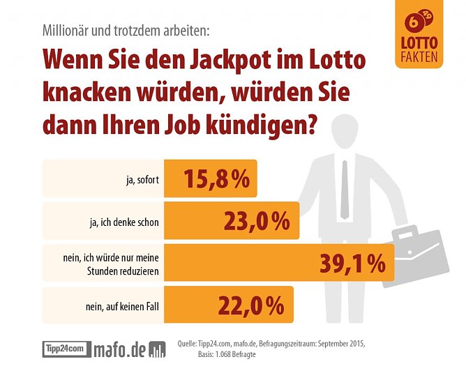 Lotto Umfrage (Foto: Tipp24 Services Ltd.) Lotto Umfrage (Foto: Tipp24 Services Ltd.)