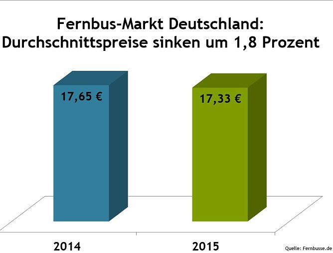 Grafik (Foto: Fernbusse.de)
