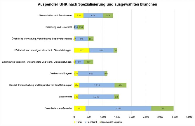 Grafik (Foto: Agentur f&uuml;r Arbeit)
