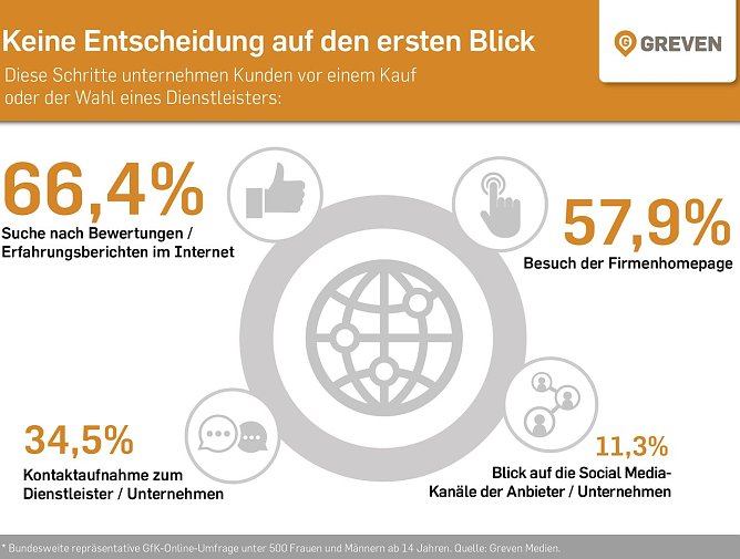 Grafik (Foto: Greven Medien)