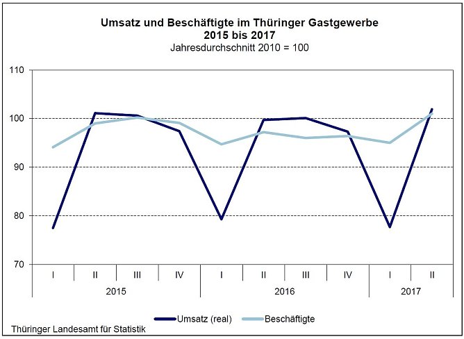Grafik (Foto: TLS)