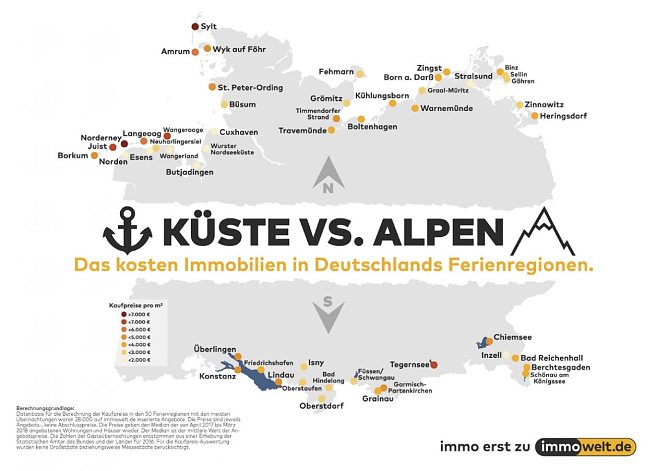 Grafik (Foto: immowelt)