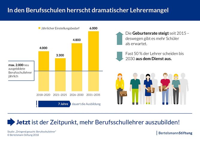 Grafik (Foto: Bertelsmann Stiftung)