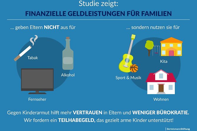 Grafik (Foto: Bertelsmann Stiftung)