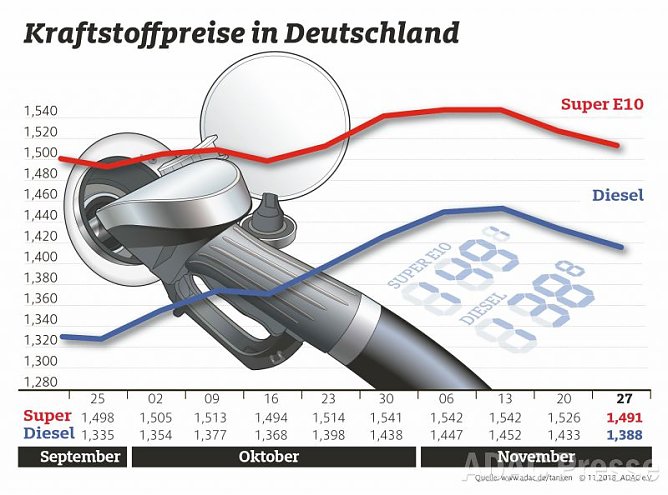 ADAC Tankstatistik (Foto: ADAC) ADAC Tankstatistik (Foto: ADAC)