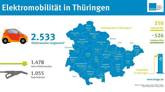 Grafik (Foto: TheGA)