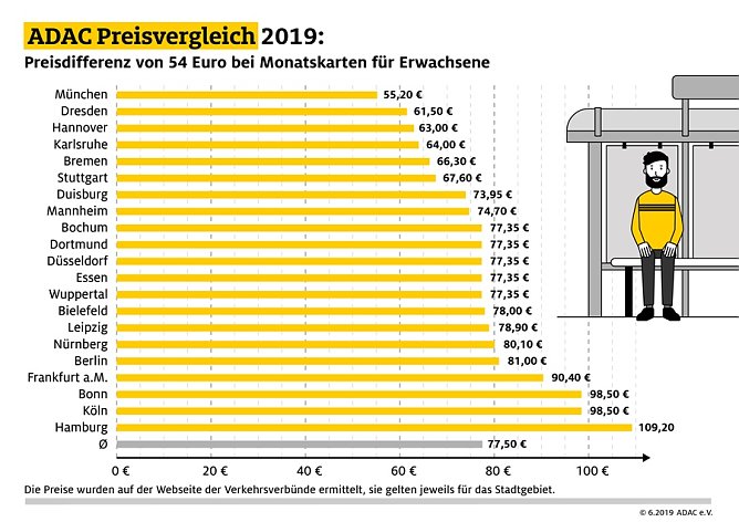 Grafik (Foto: ADAC e.V.)