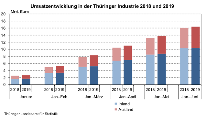 statistik (Foto: TLS) statistik (Foto: TLS)