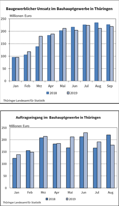 statistik (Foto: TLS) statistik (Foto: TLS)