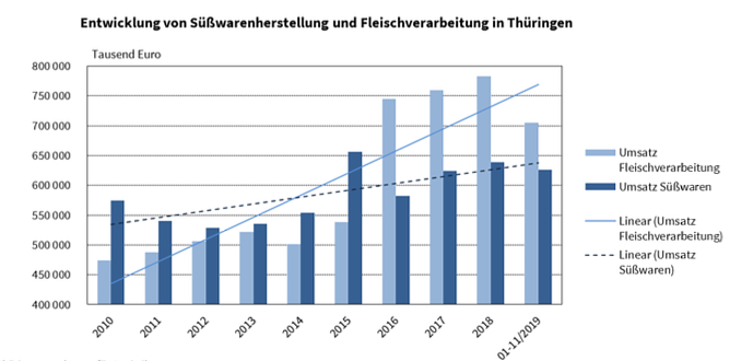 statistik (Foto: TLS)