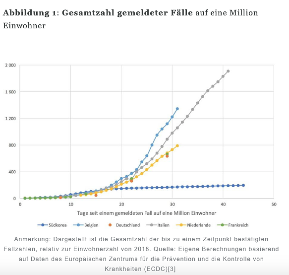 statistik (Foto: DIW) statistik (Foto: DIW)