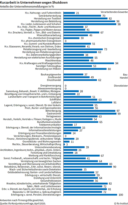 Grafik (Foto: Ifo M&uuml;nchen)