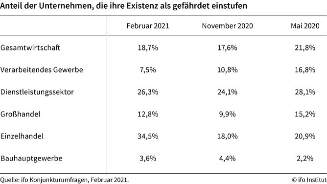 Grafik (Foto: Ifo M&uuml;nchen)