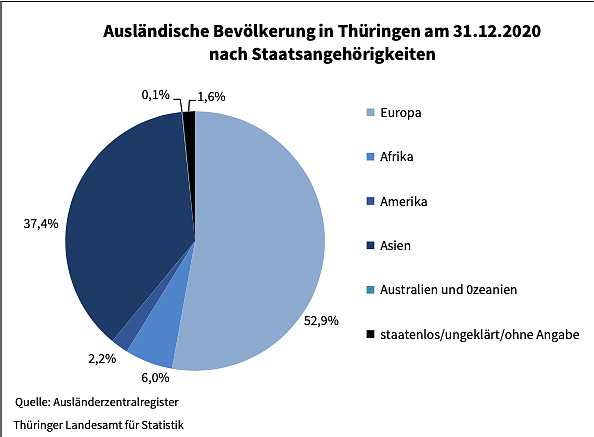 Statistik (Foto: TLS) Statistik (Foto: TLS)