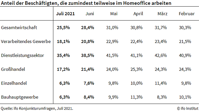 Statistik (Foto: ifo)