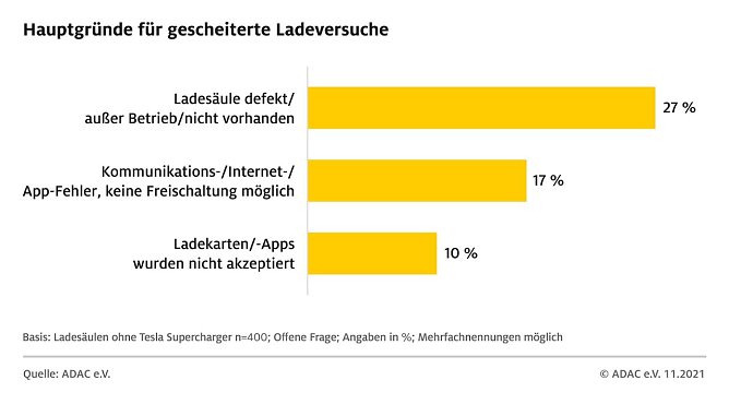 Grafik (Foto: ADAC e.V.)