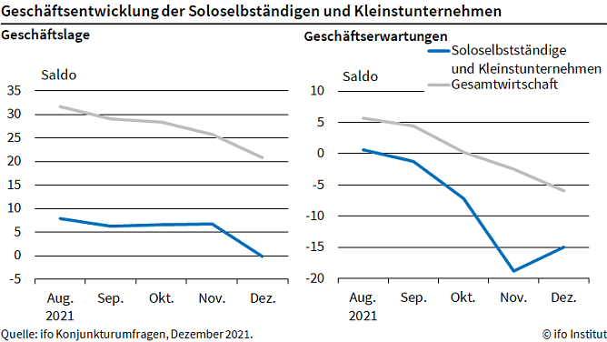 Statistik (Foto: ifo) Statistik (Foto: ifo)