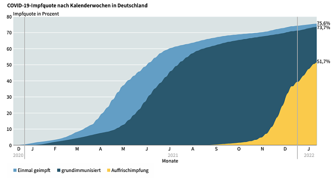 Impfquote Deutschlands  (Foto: TLS)