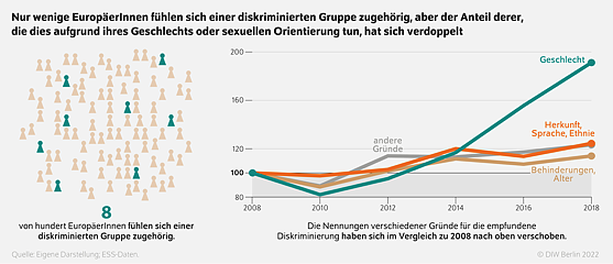 Grafik zur Studie (Foto: DIW)