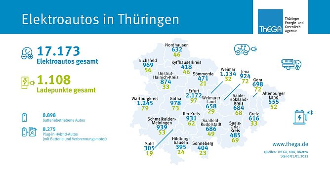 Elektroautos in Th&uuml;ringen (Foto: ThEGA)