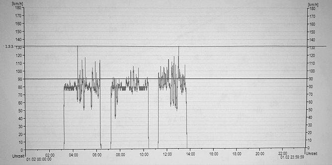 Flott unterwegs (Foto: API)