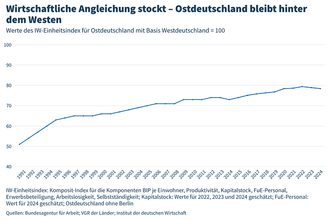 Grafik (Foto: IW K&ouml;ln)