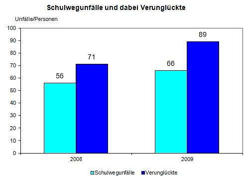 Grafik (Foto: TLS)